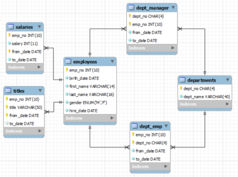 Top 15 Best Database for Web Applications to Use in 2024 - Complete ...