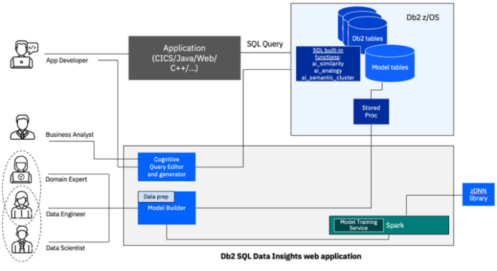 Top 15 Best Database for Web Applications to Use in 2024 - Complete ...