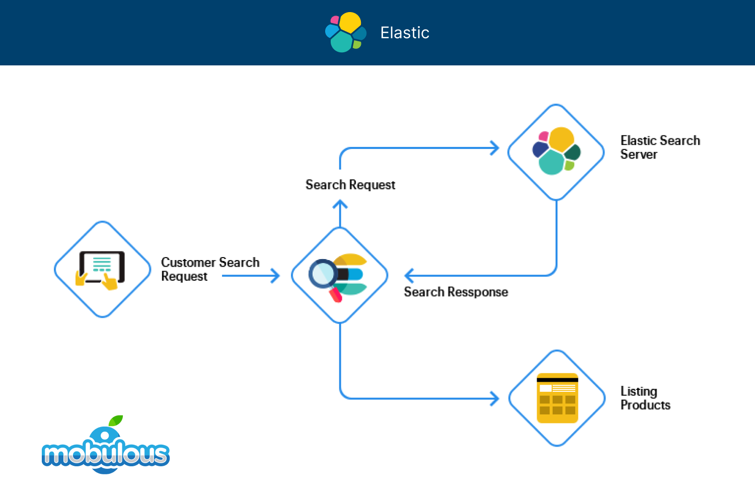 Top 15 Best Database for Web Applications to Use in 2024 - Complete ...