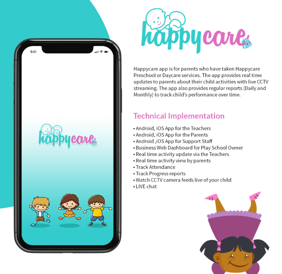 HappyCare is LIVE | Mobile App Development Company India ...