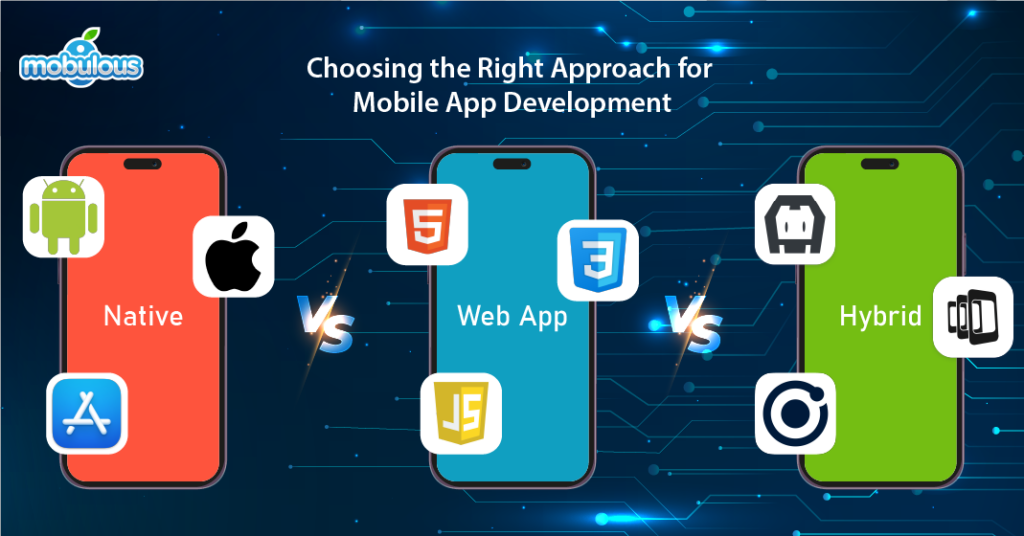 Native vs Hybrid vs Web Apps