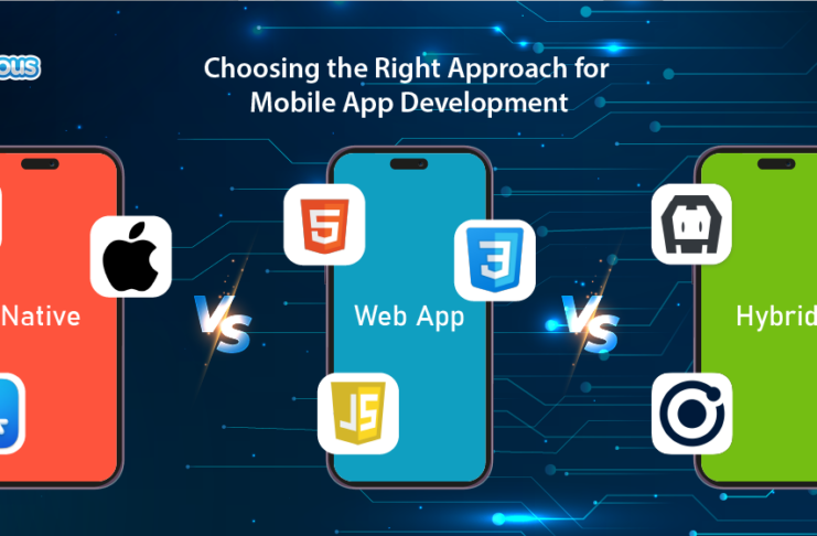 Native vs Hybrid vs Web Apps