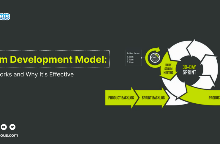 Scrum-Development-Model