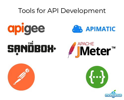 The Complete Guide to API Development in 2023: Importance, Methods ...