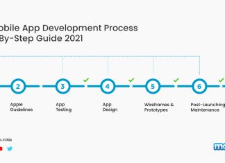 iOS Mobile App Development Process Step-By-Step Guide 2021